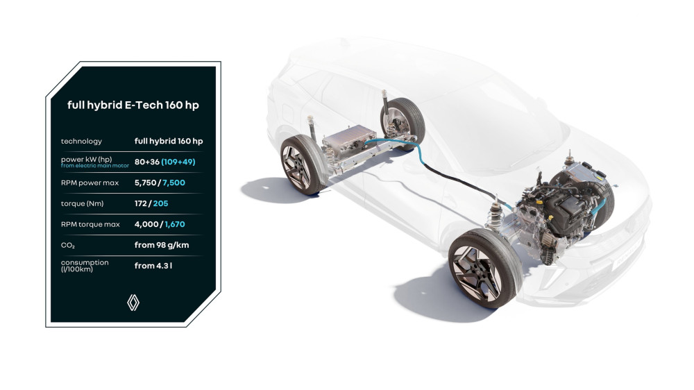Schemat techniczny układu hybrydowego Renault full hybrid E-Tech 160 KM